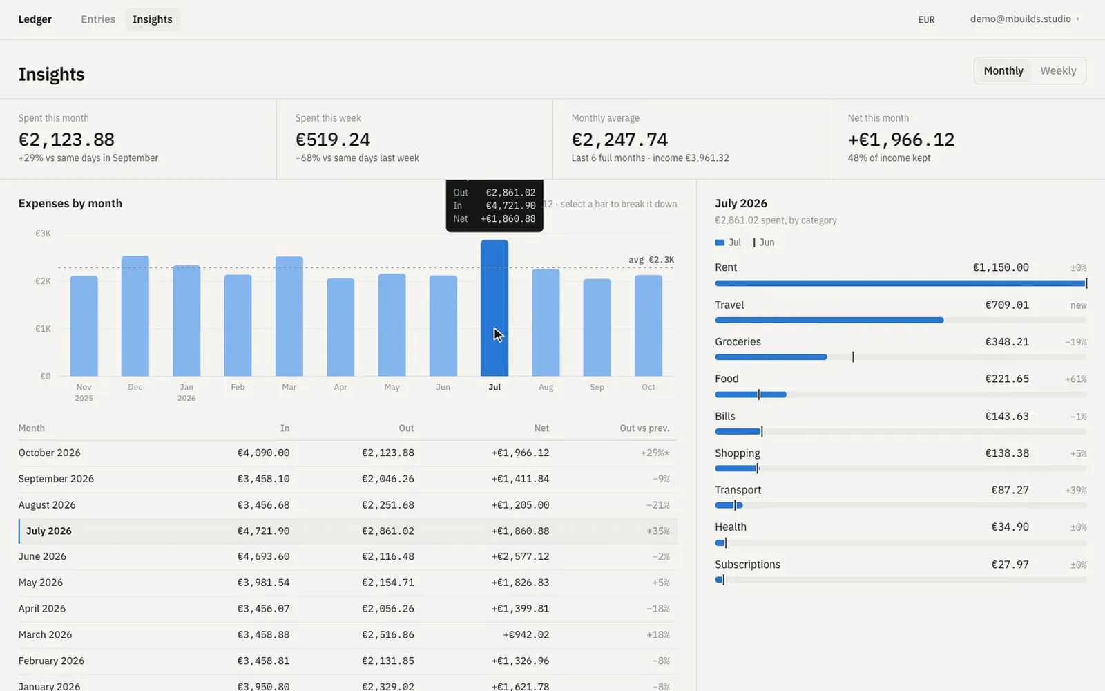 Ledger screen 1